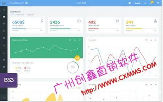 创鑫一条线直销客户管理奖金结算软件技术专业与软件销售策略解析